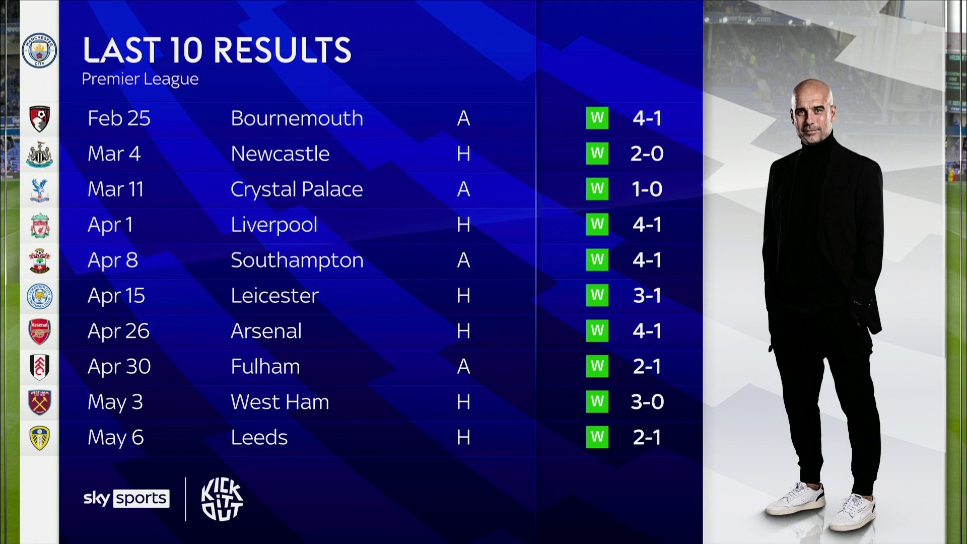 展望未来 展望未来